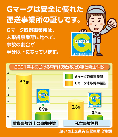 Gマークは安全に優れた運送事業所の証しです